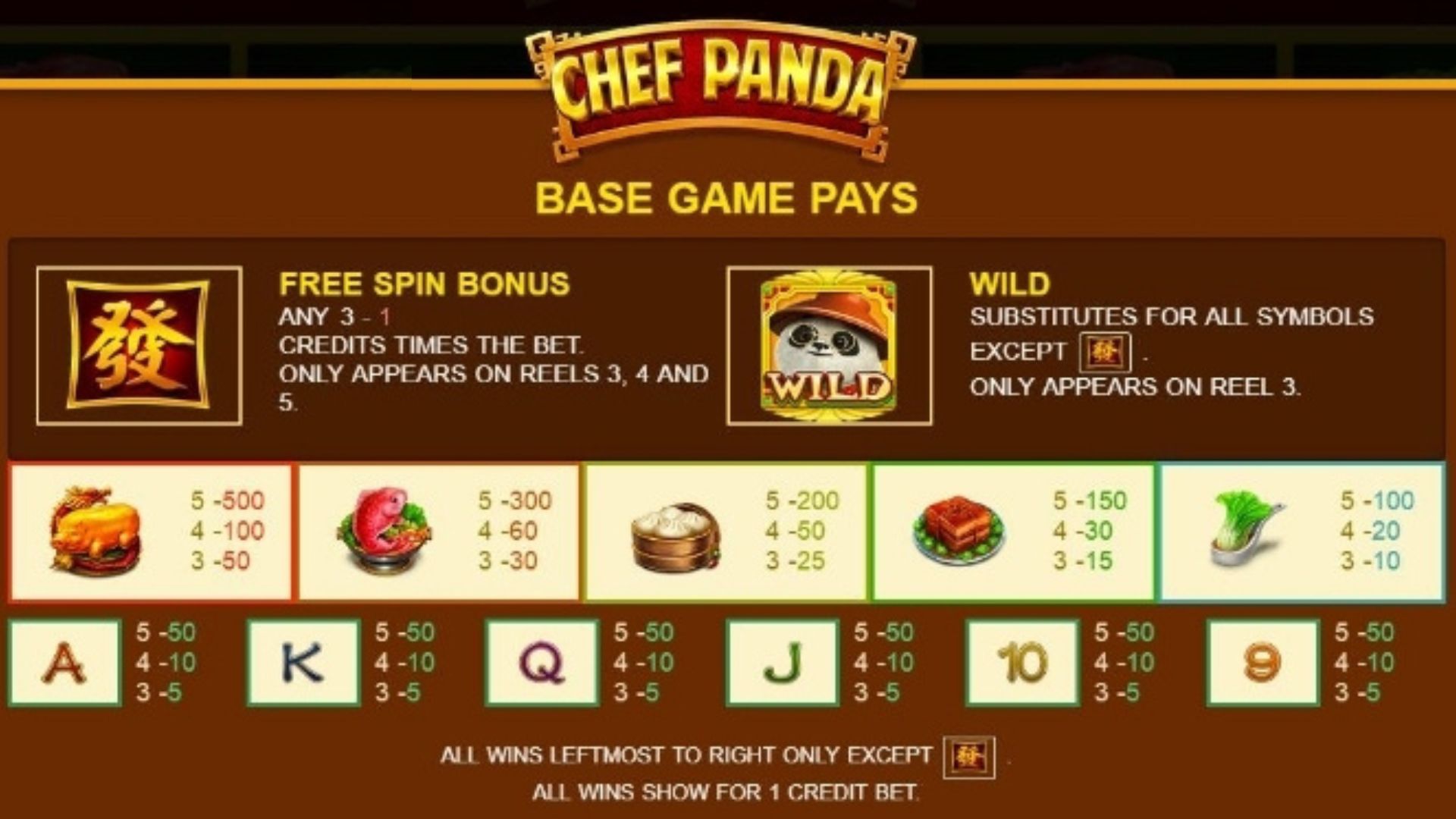 fitur game slot chef panda
