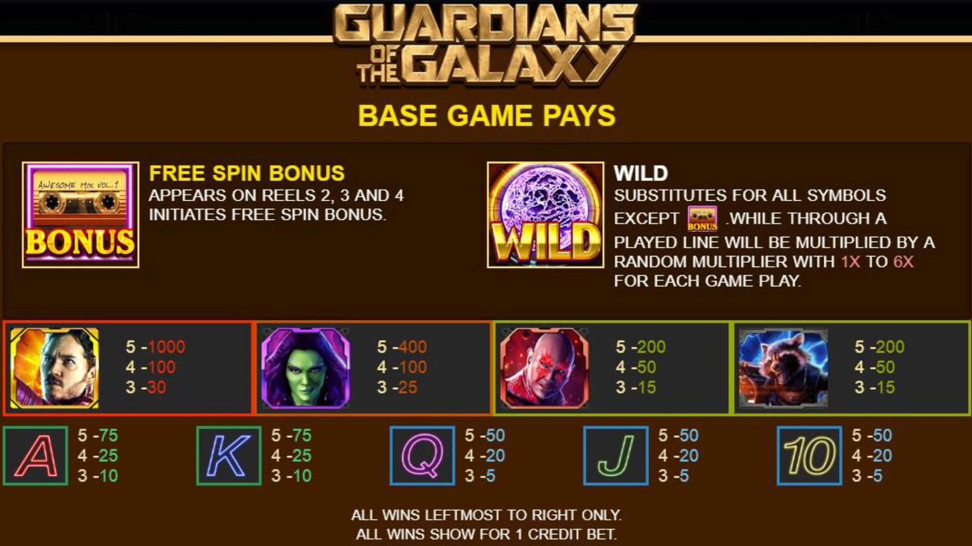 fitur game slot guardians of the galaxy