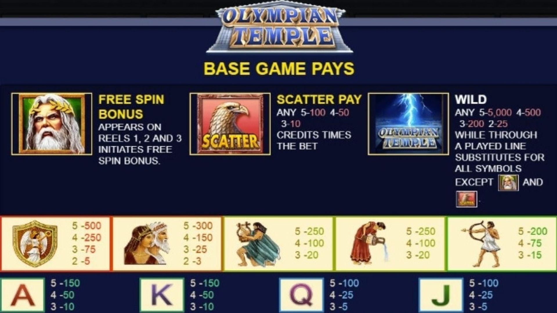 fitur game slot olympian temple