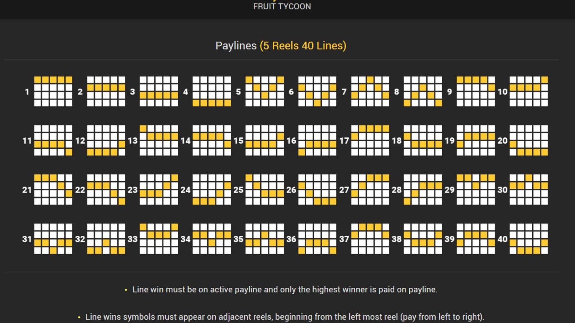 paytable fruit tycoon